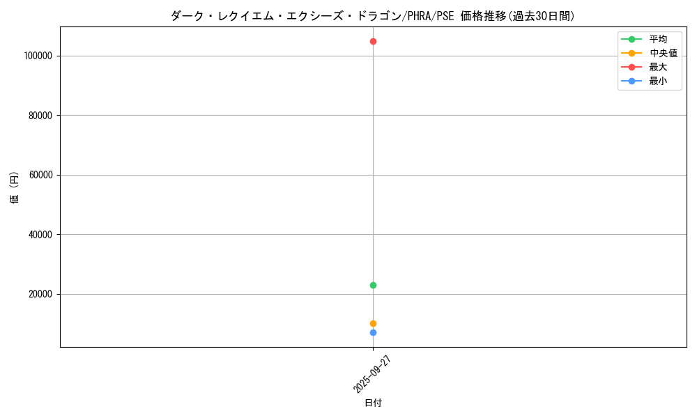 card_5758_series_6813_rarity_8_graph