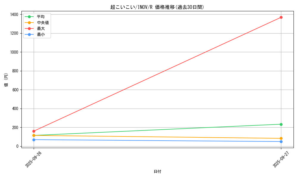card_5760_series_13153_rarity_62_graph