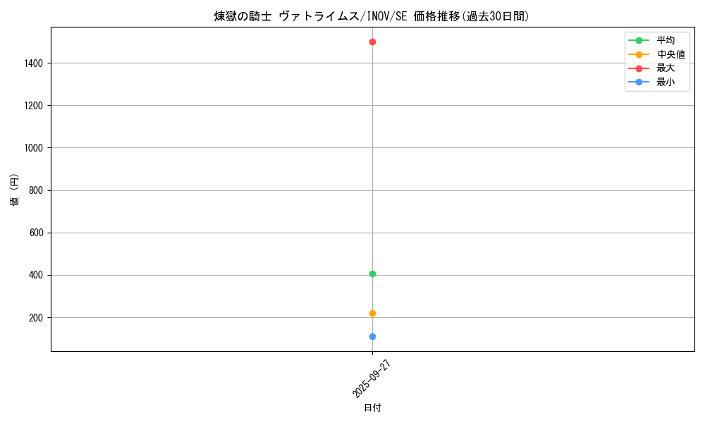card_5763_series_13153_rarity_5_graph
