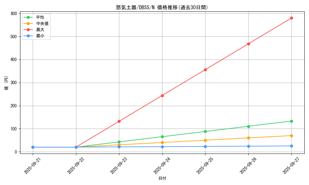 card_5765_series_7447_rarity_1_graph