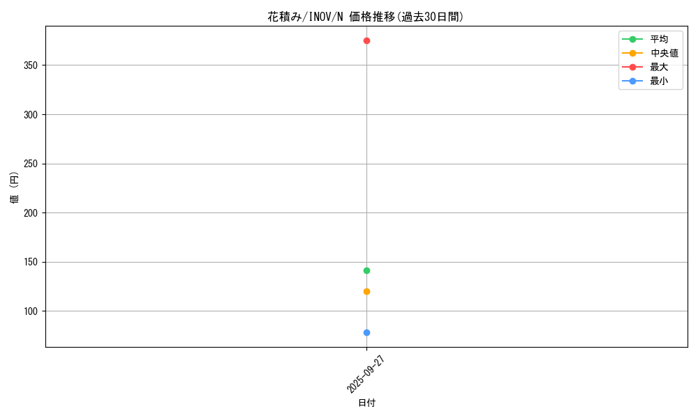 card_5766_series_13153_rarity_1_graph