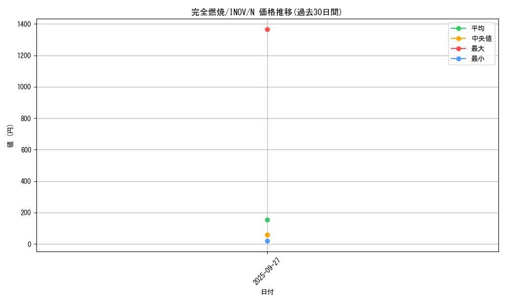 card_5767_series_13153_rarity_1_graph