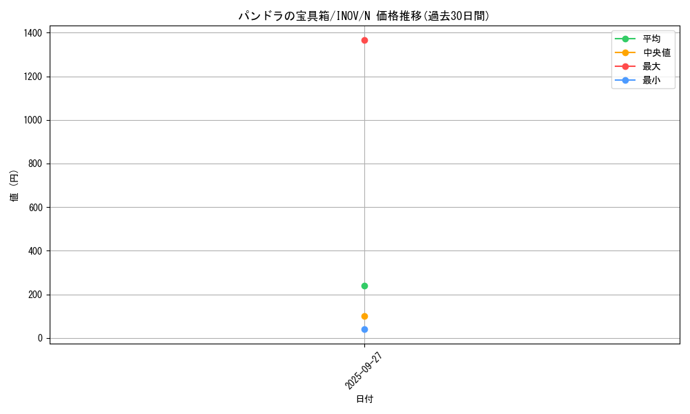 card_5768_series_13153_rarity_1_graph