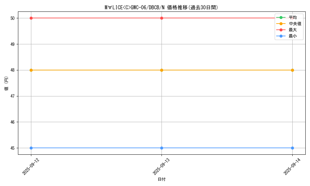 card_576_series_1050_rarity_1_graph