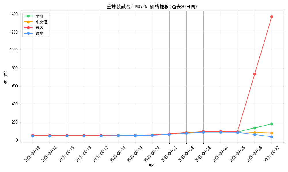 card_5771_series_13153_rarity_1_graph