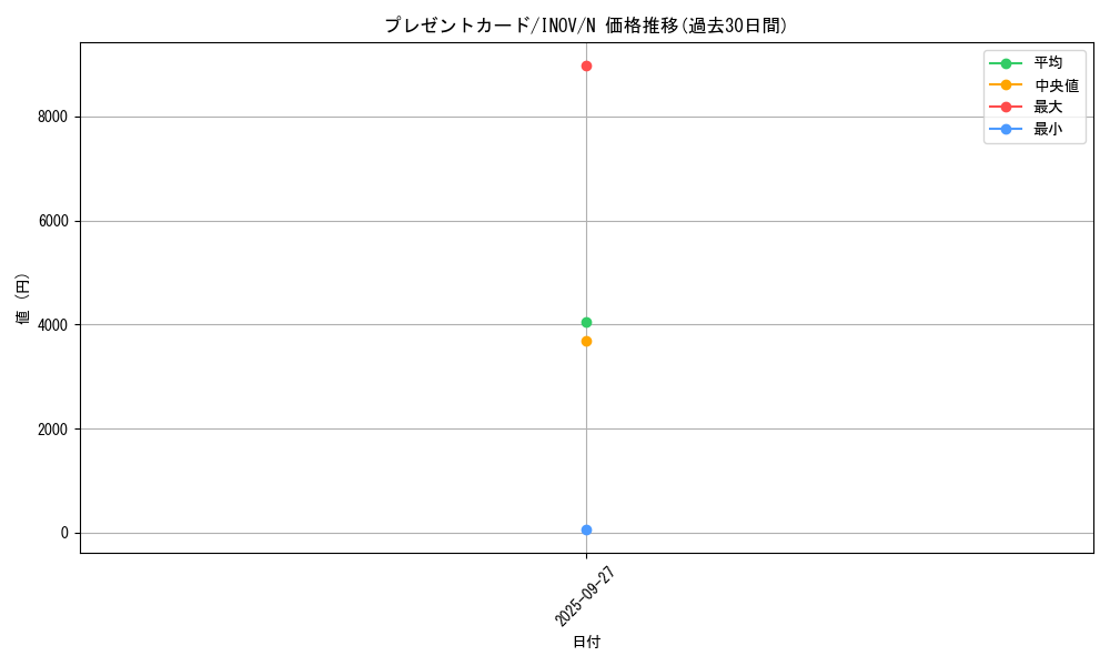 card_5772_series_13153_rarity_1_graph