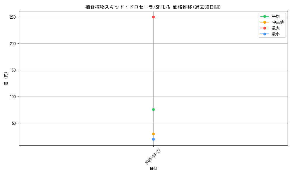 card_5773_series_12655_rarity_1_graph