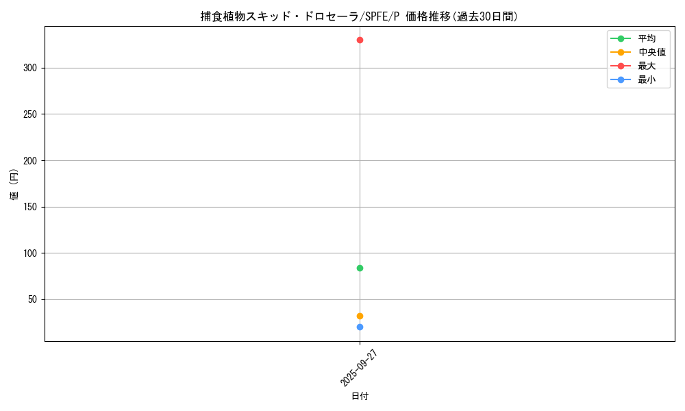 card_5773_series_12655_rarity_2_graph