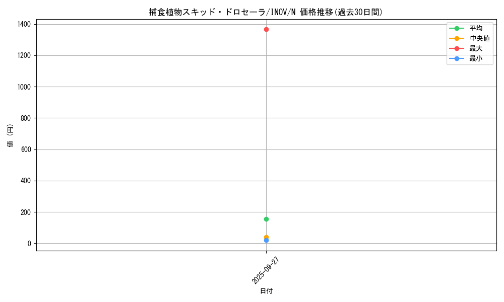 card_5773_series_13153_rarity_1_graph