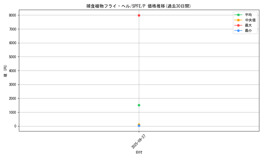 card_5774_series_12655_rarity_2_graph