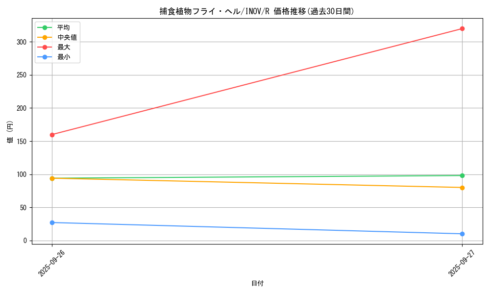 card_5774_series_13153_rarity_62_graph