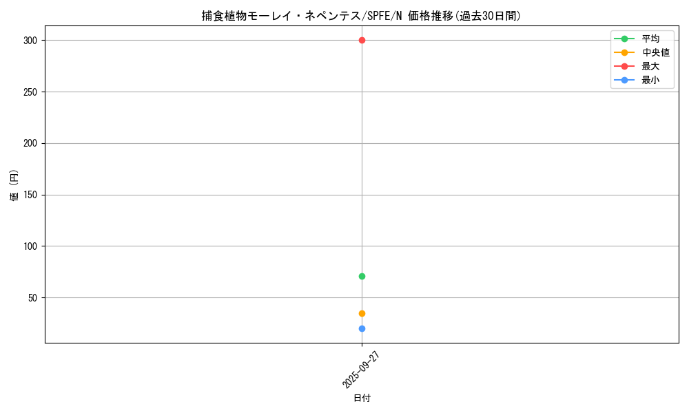 card_5775_series_12655_rarity_1_graph