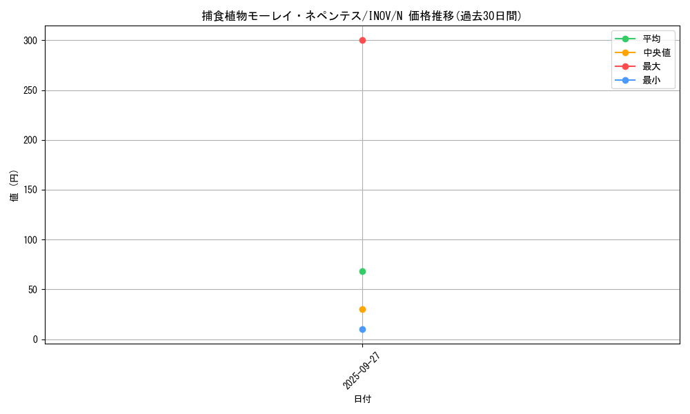 card_5775_series_13153_rarity_1_graph