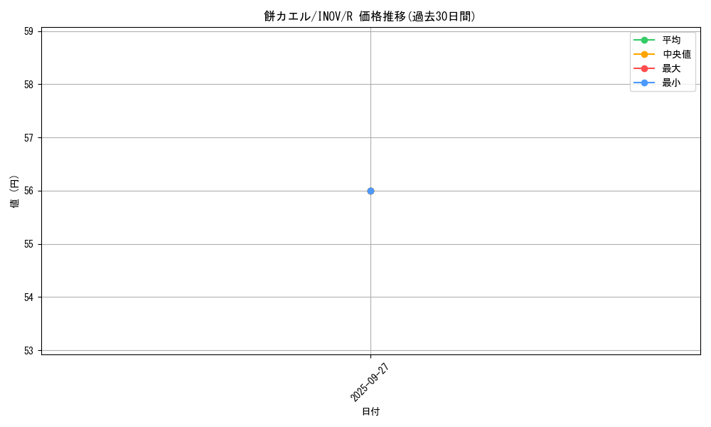 card_5777_series_13153_rarity_62_graph