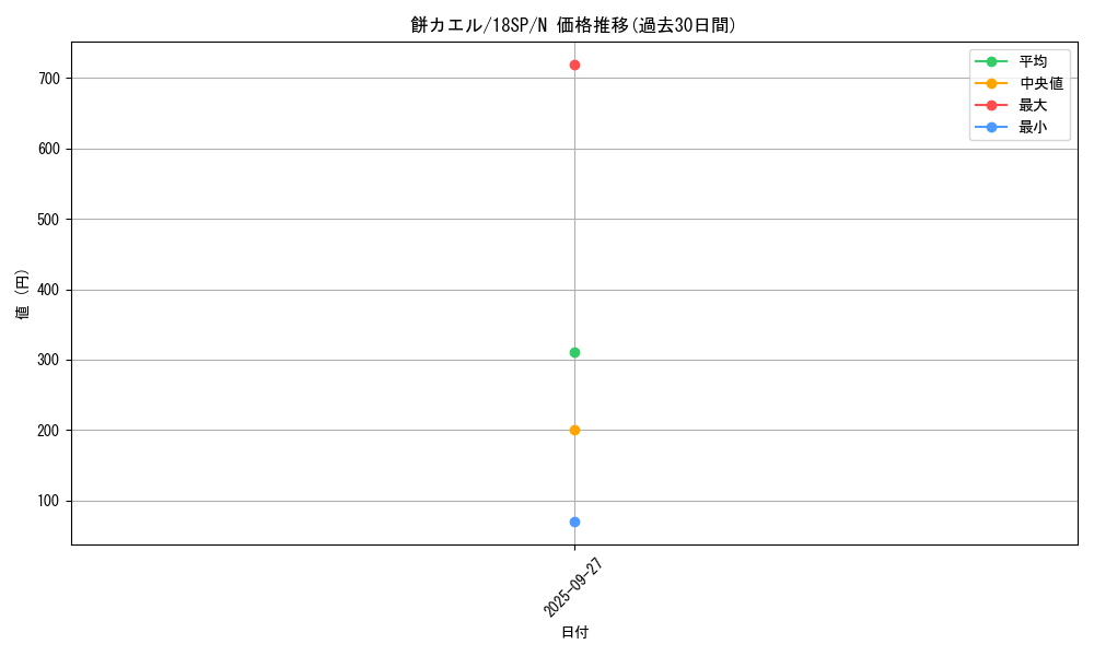 card_5777_series_9565_rarity_1_graph