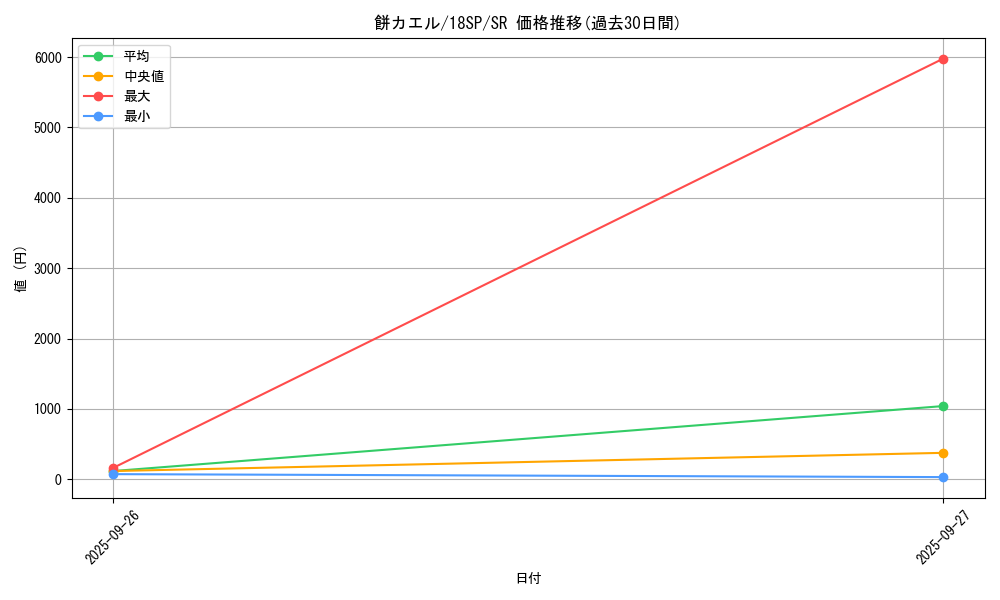 card_5777_series_9565_rarity_3_graph