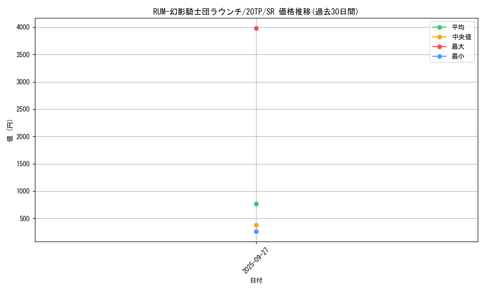 card_5778_series_12333_rarity_3_graph