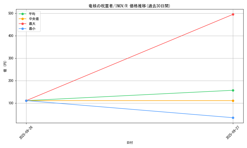 card_5779_series_13153_rarity_62_graph