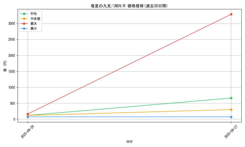 card_5780_series_13153_rarity_62_graph