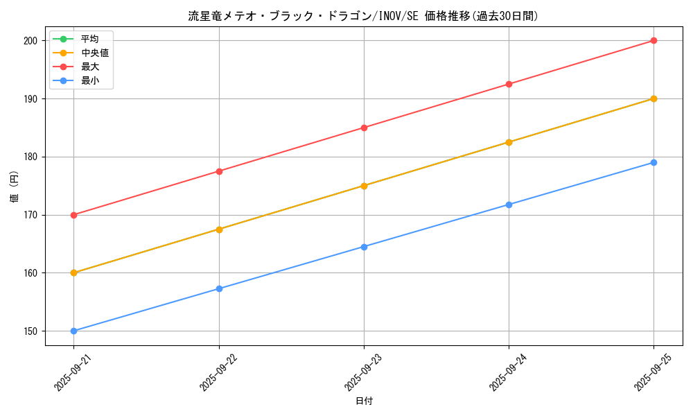 card_5781_series_13153_rarity_5_graph