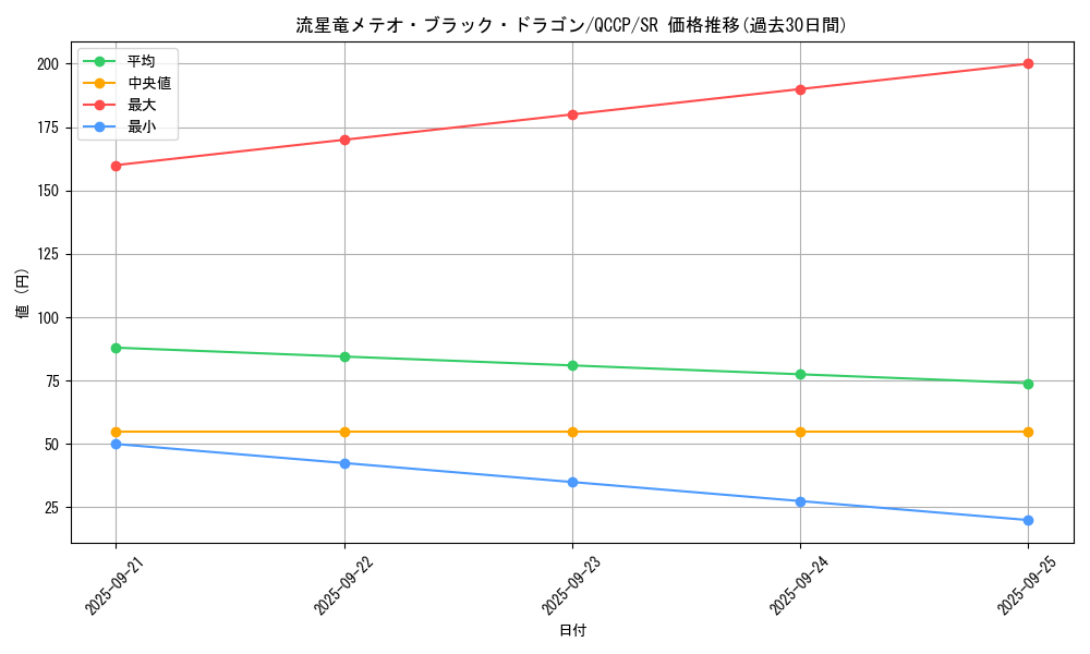card_5781_series_2528_rarity_3_graph
