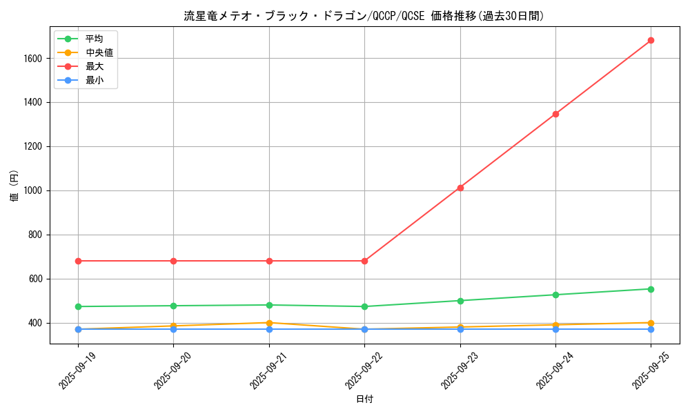 card_5781_series_2528_rarity_408_graph