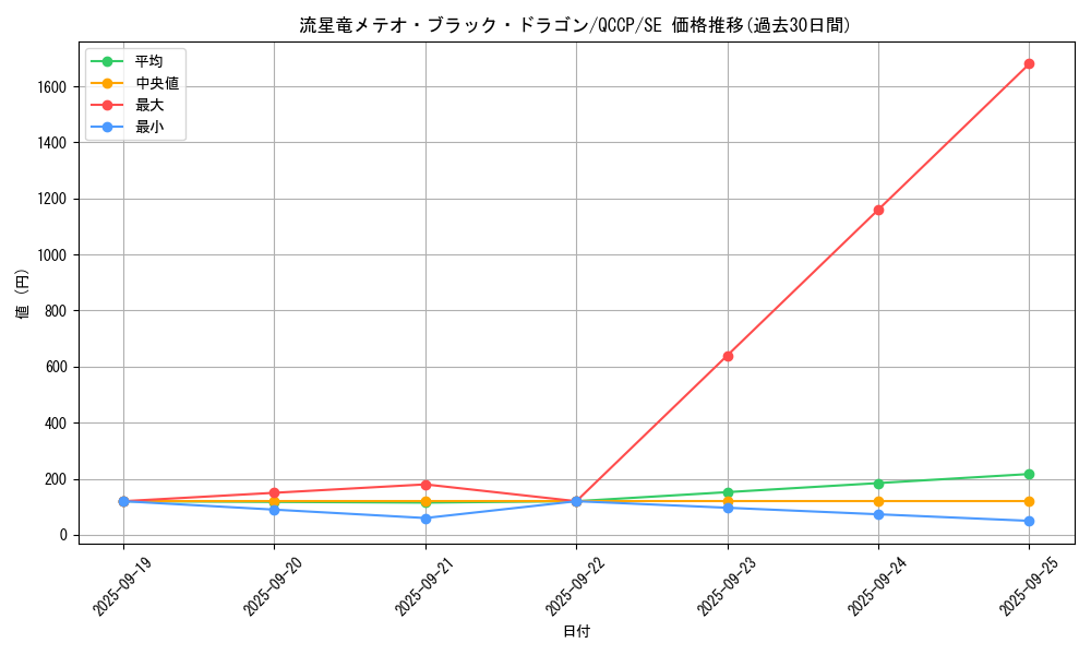 card_5781_series_2528_rarity_5_graph