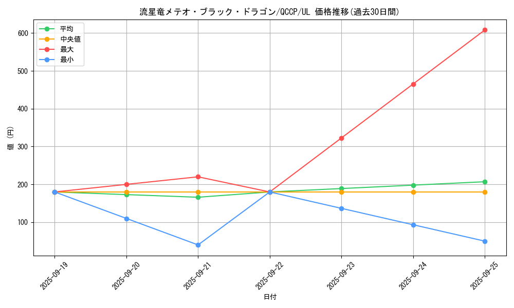 card_5781_series_2528_rarity_77_graph