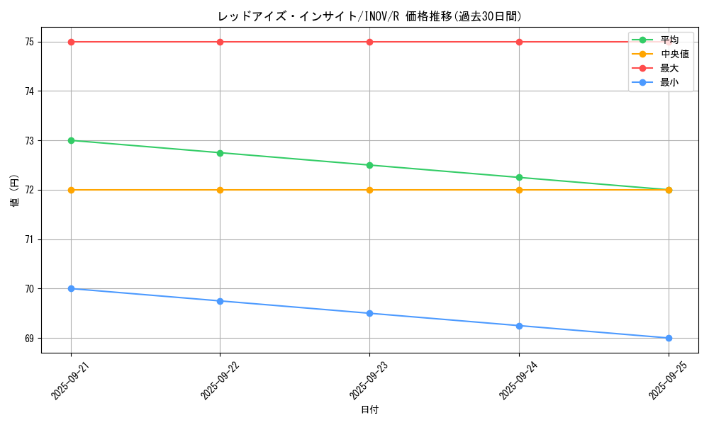 card_5783_series_13153_rarity_62_graph