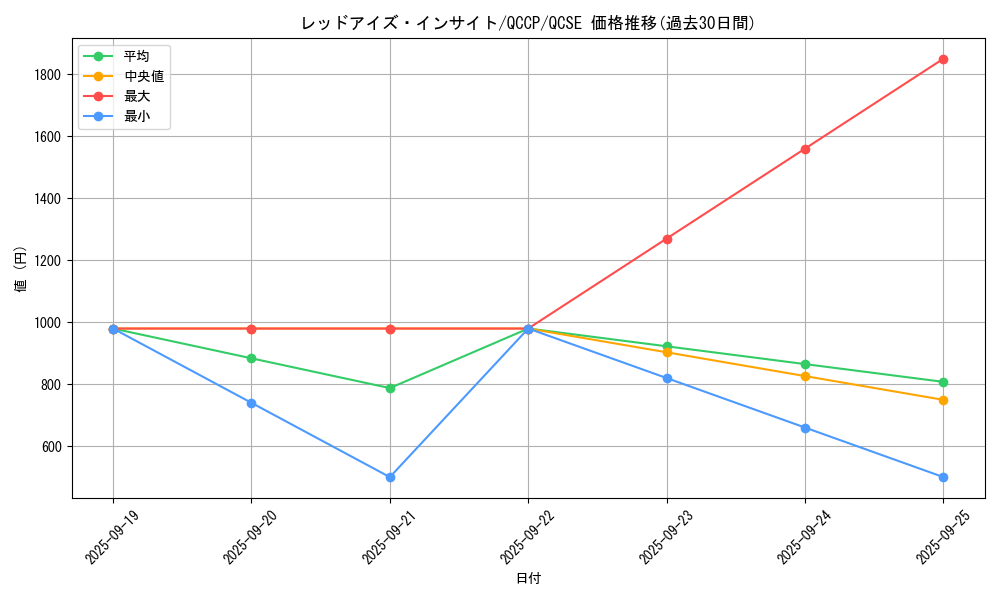 card_5783_series_2528_rarity_408_graph