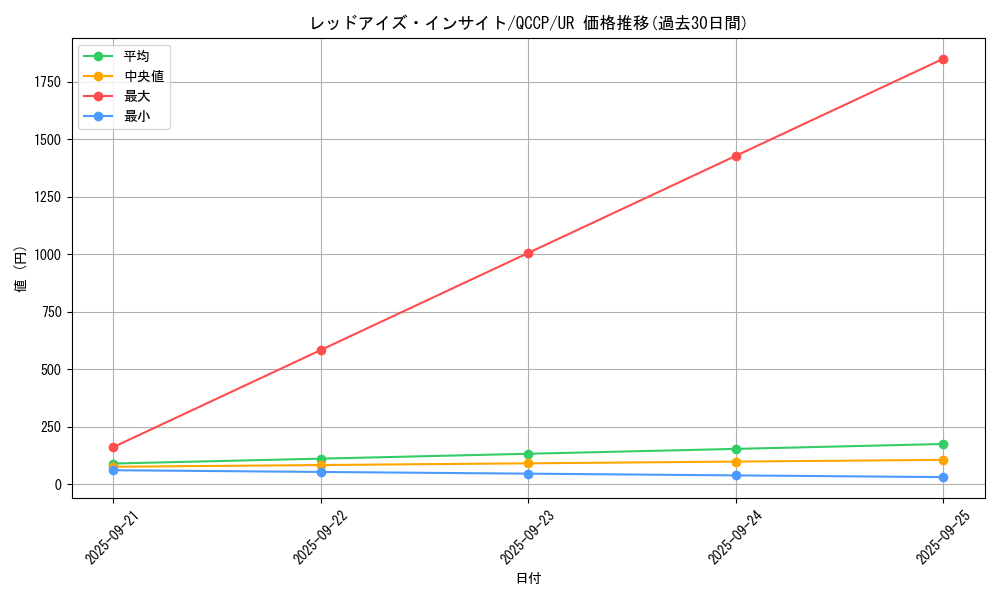card_5783_series_2528_rarity_7_graph