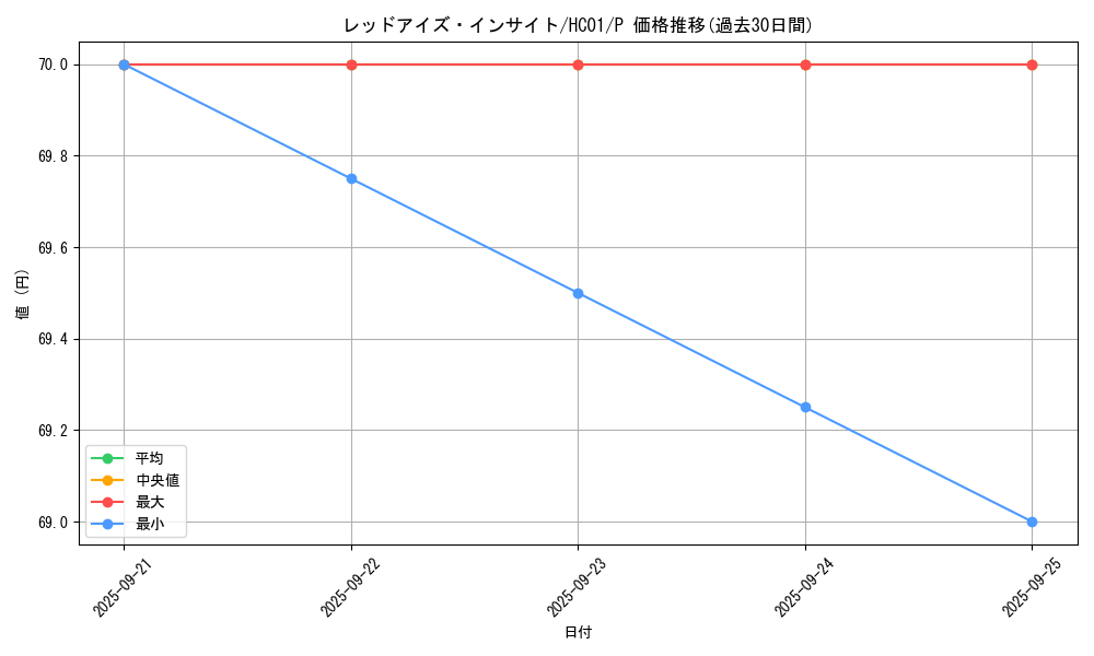 card_5783_series_4322_rarity_2_graph