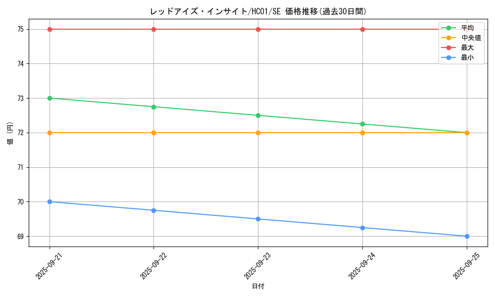 card_5783_series_4322_rarity_5_graph