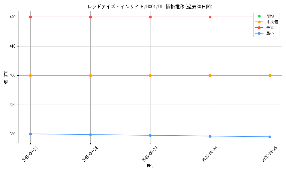 card_5783_series_4322_rarity_77_graph