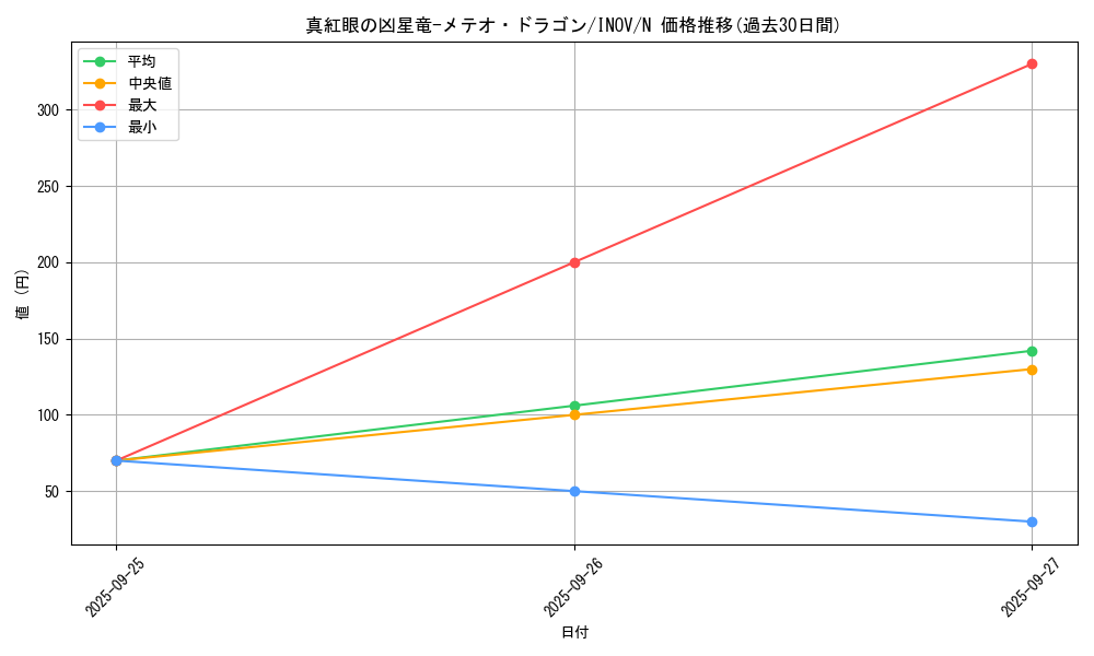 card_5784_series_13153_rarity_1_graph