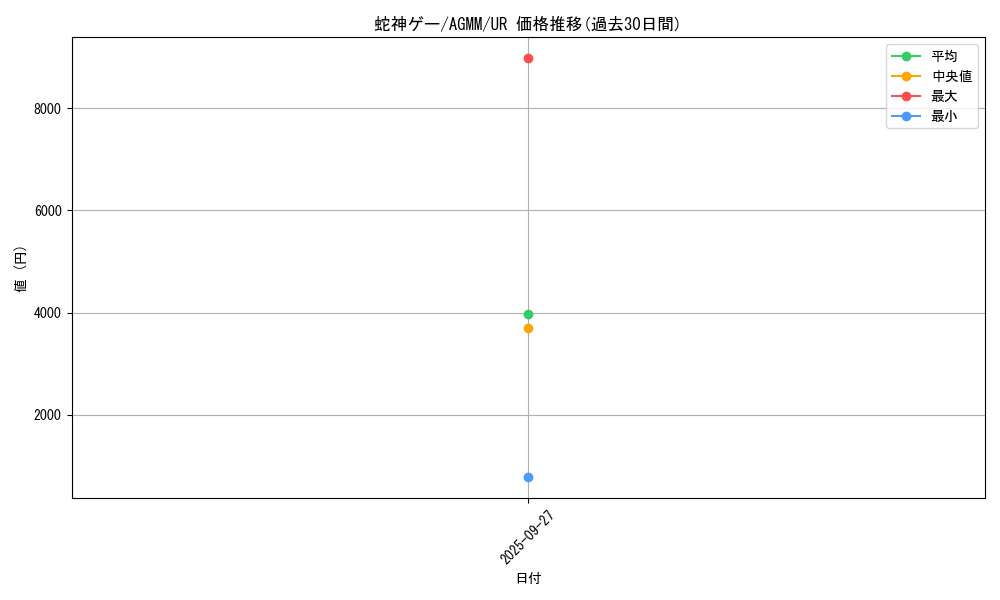 card_5785_series_13320_rarity_7_graph