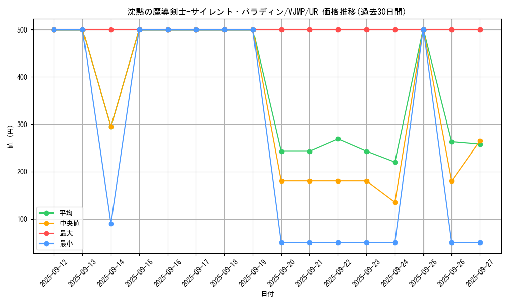 card_5786_series_13321_rarity_7_graph