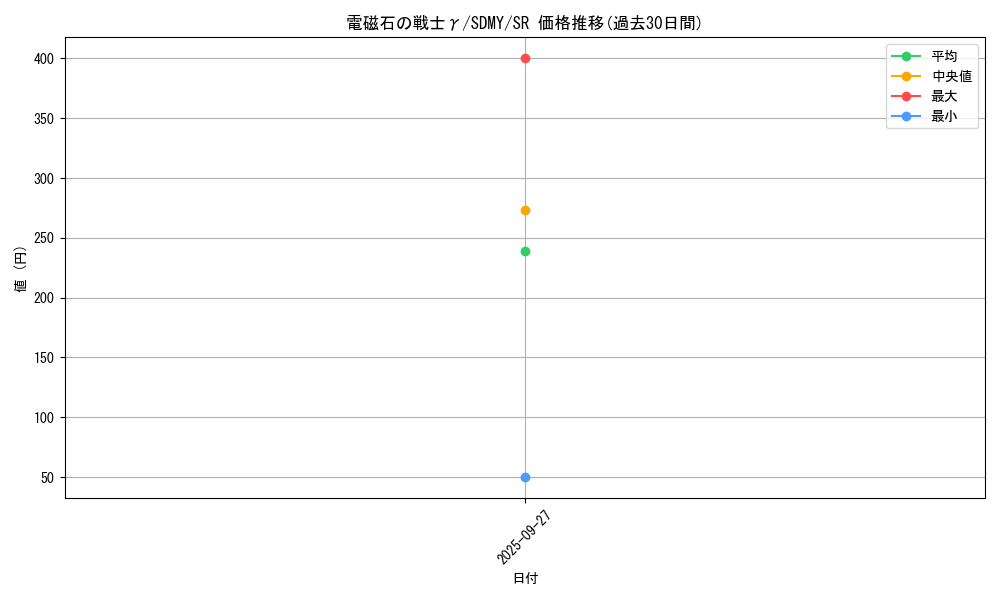 card_5789_series_13324_rarity_3_graph