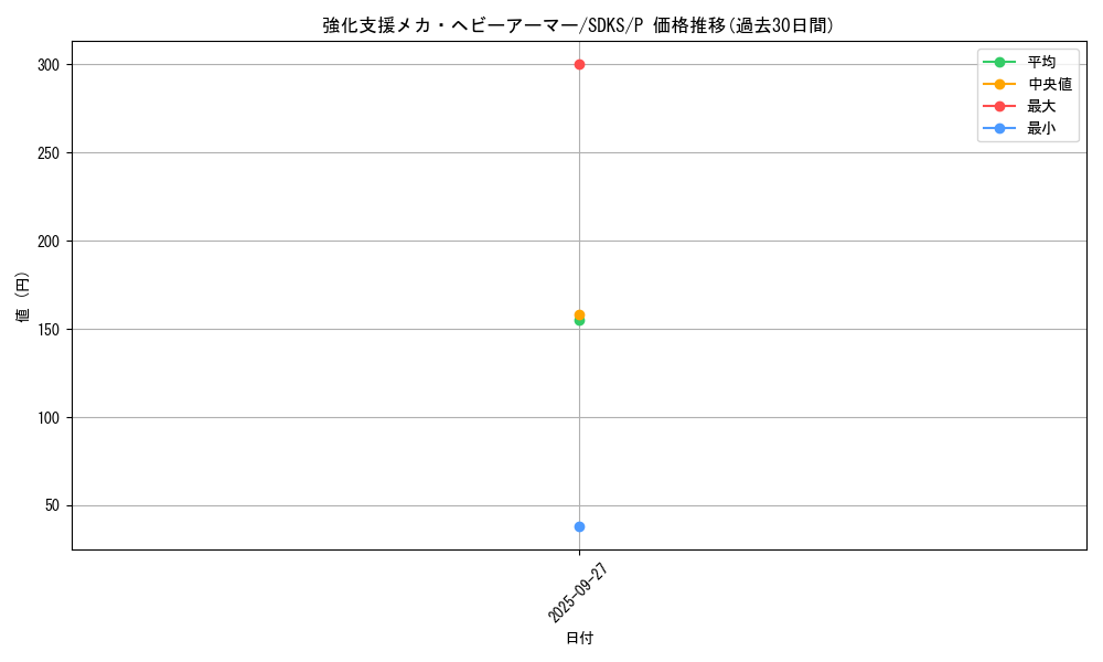 card_5794_series_13323_rarity_2_graph