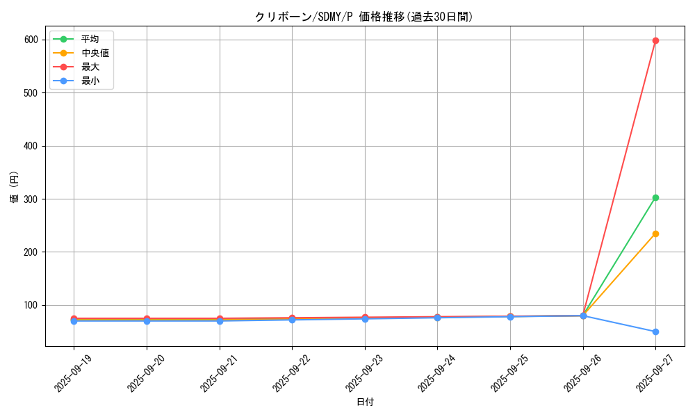 card_5795_series_13324_rarity_2_graph