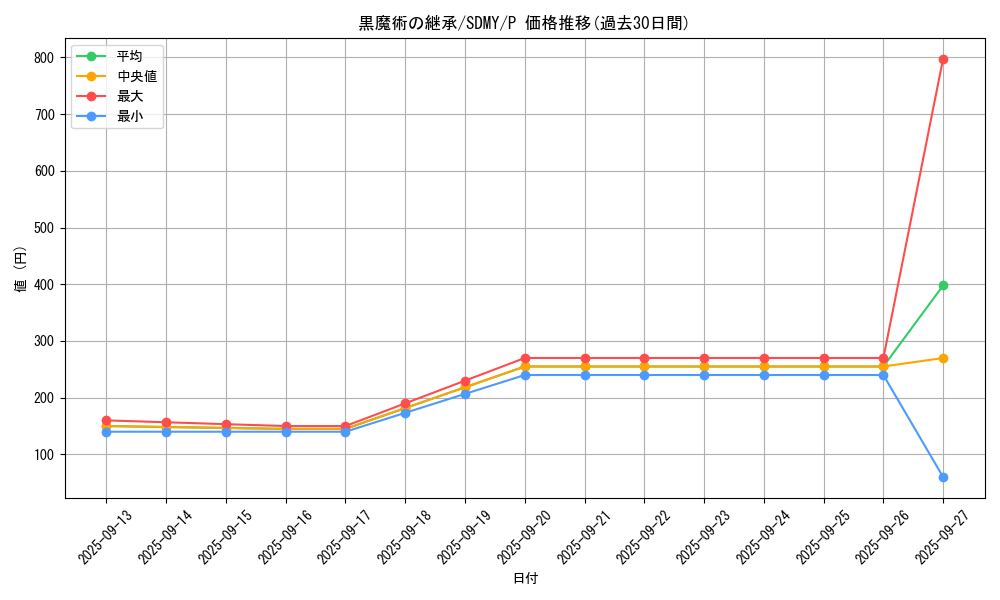 card_5796_series_13324_rarity_2_graph