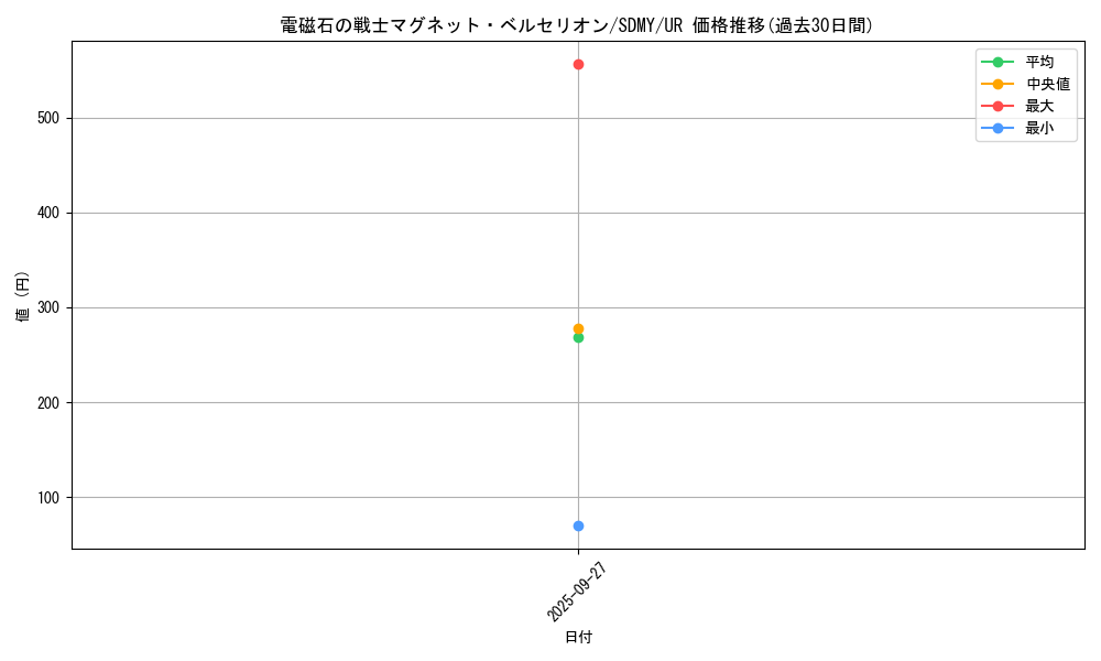 card_5800_series_13324_rarity_7_graph