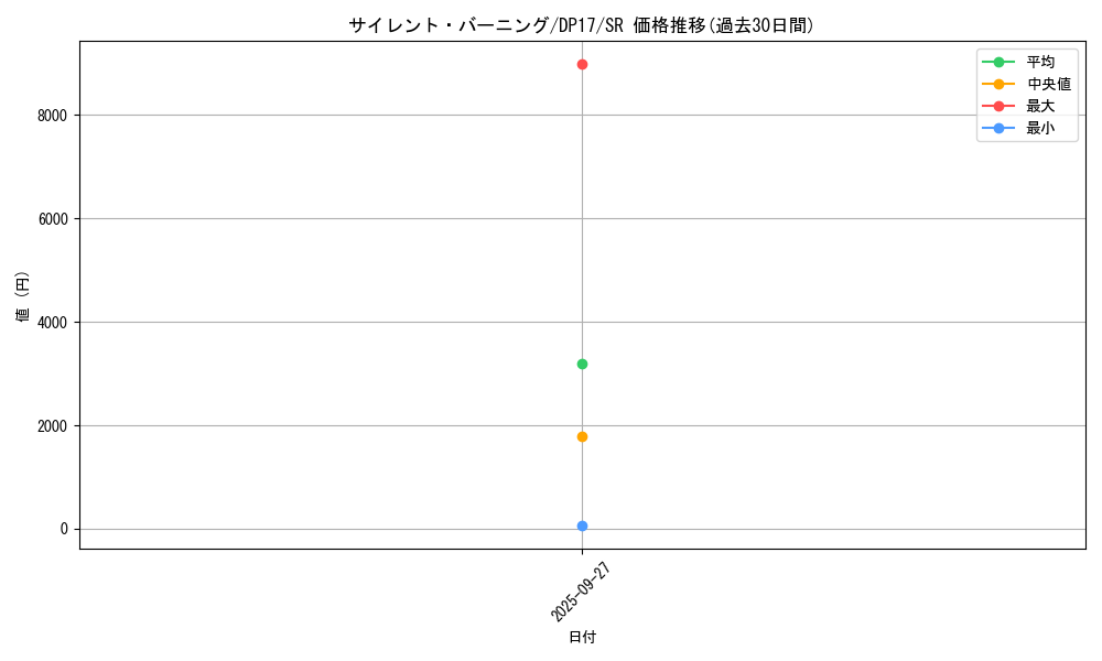 card_5806_series_13356_rarity_3_graph