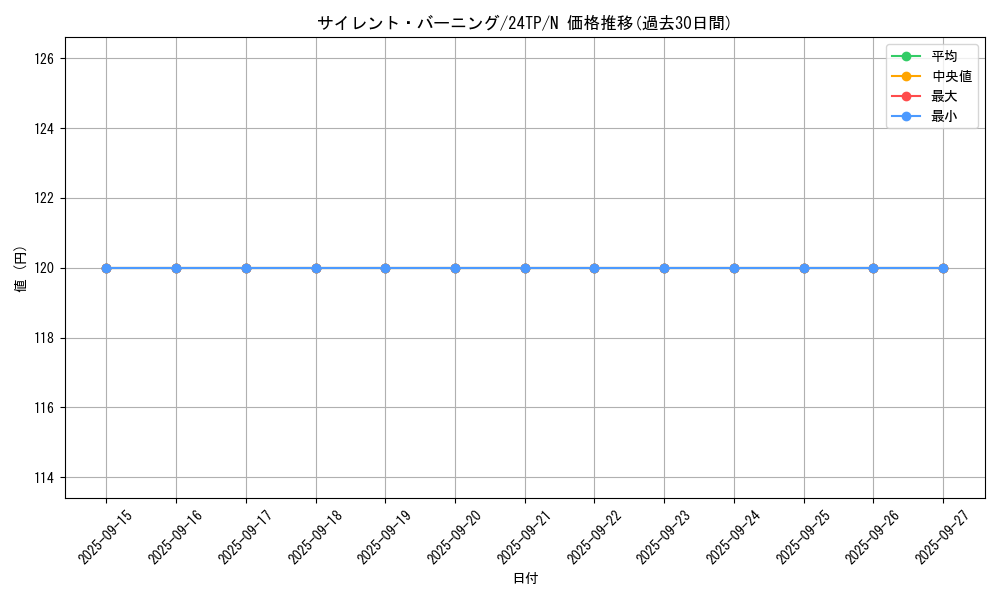 card_5806_series_5559_rarity_1_graph