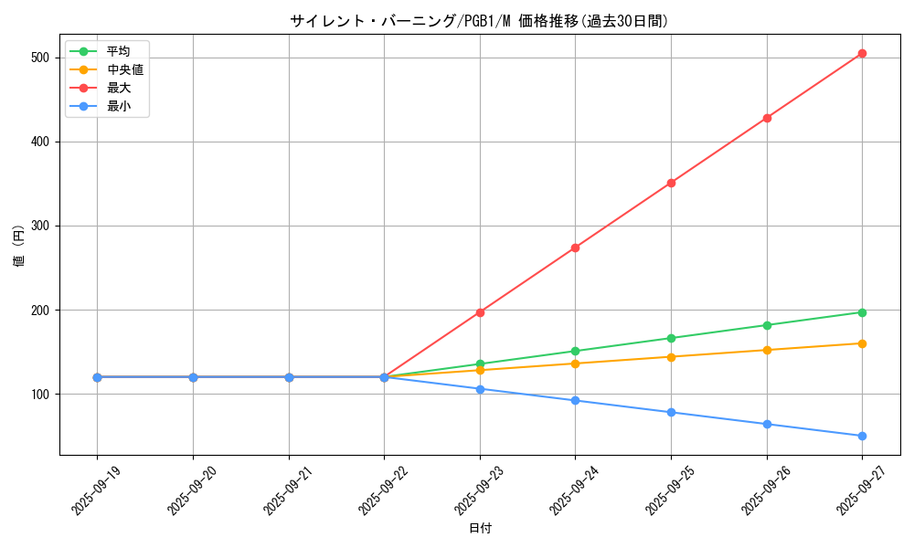 card_5806_series_6207_rarity_6209_graph