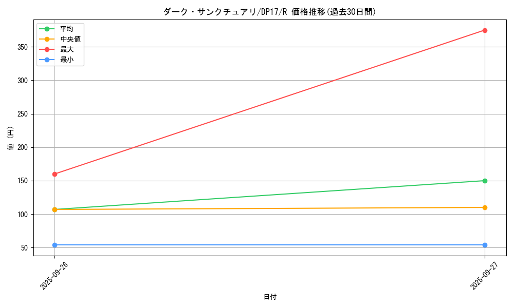 card_5807_series_13356_rarity_62_graph