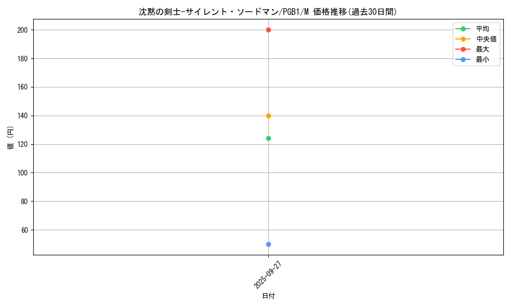 card_5808_series_6207_rarity_6209_graph