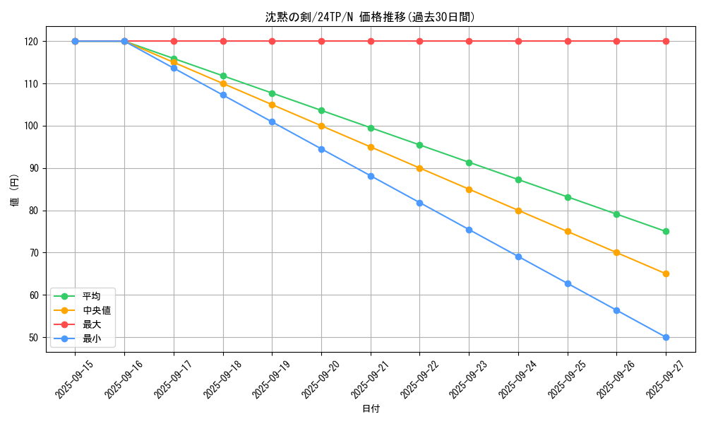 card_5809_series_5559_rarity_1_graph