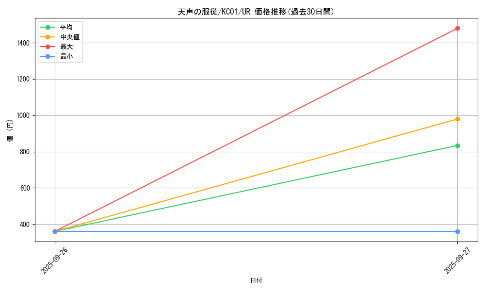 card_5811_series_4066_rarity_7_graph
