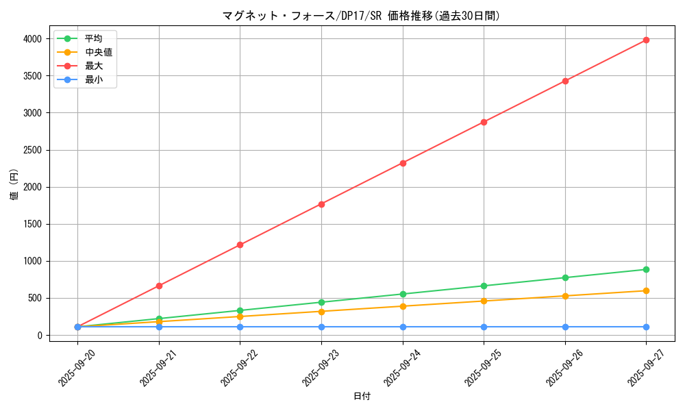 card_5813_series_13356_rarity_3_graph